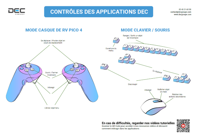 Fiche des intéractions Pico4