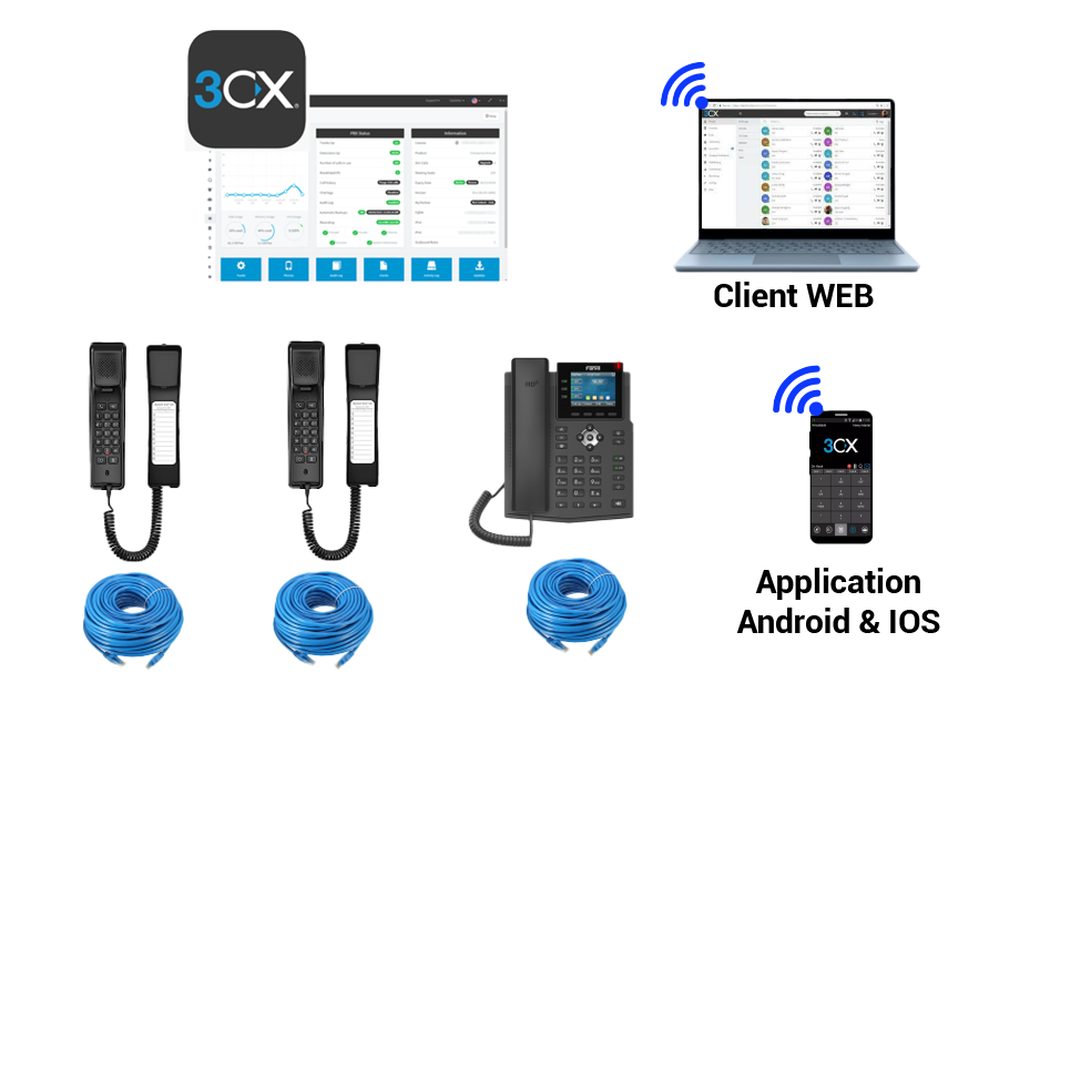 Option téléphonie IP pour baie VDI