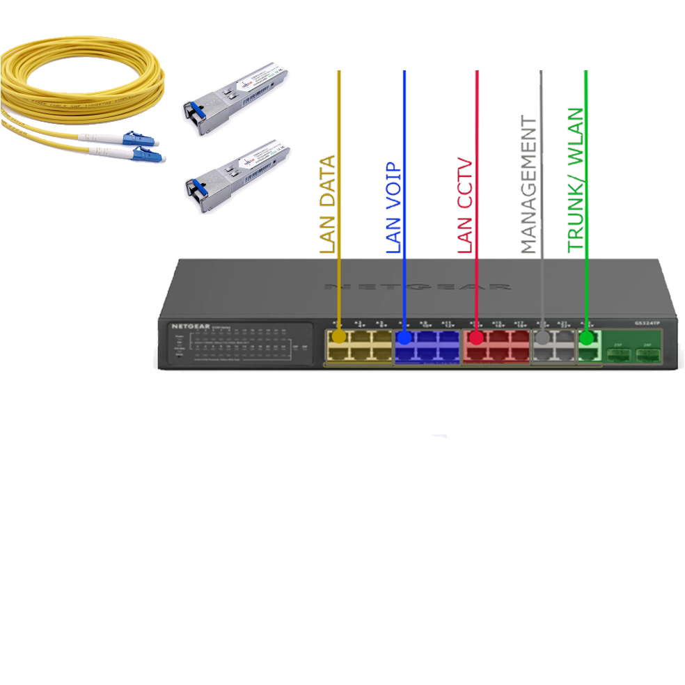 Option switch manageable pour baie VDI